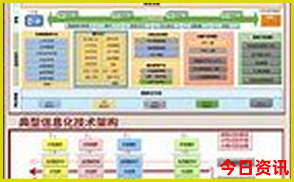各拉丹冬课文游览路线图